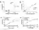 Fig. 01 - Methods of detecting chronic lymphocytic leukemia with Hsp90 and ZAP-70