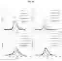 Fig. 07 - Quantitation of cellular DNA and cell numbers using element labeling
