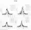 Fig. 08 - Quantitation of cellular DNA and cell numbers using element labeling