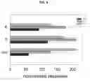 Fig. 09 - Quantitation of cellular DNA and cell numbers using element labeling