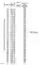 Fig. 45 - Nucleotide and amino acid sequences, and assays and methods of use thereof for diagnosis of cardiac disease
