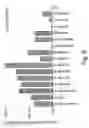 Fig. 33 - Methods of modulating CARK protein activity