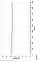 Fig. 06 - Complementary Peptides For Beta-Amyloid 29-42 Peptide