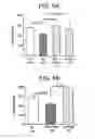 Fig. 06 - METHODS FOR DIAGNOSING AND TREATING HEMOSTATIC DISORDERS BY MODULATING P-SELECTIN ACTIVITY