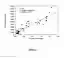 Fig. 02 - Diagnostic method for chronic fatigue syndrome by measuring elastase