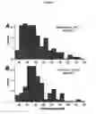 Fig. 06 - Method of Determining the State of Activation of a Protein