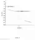 Fig. 07 - Method of microorganism detection using carbohydrate and lectin recognition