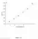 Fig. 09 - Method of microorganism detection using carbohydrate and lectin recognition