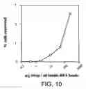 Fig. 13 - Method for generating diversity