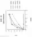 Fig. 16 - Method for generating diversity