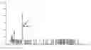 Fig. 01 - Mutant strain of Amycolatopsis orientalis and process for preparing vancomycin hydrochloride