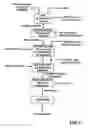 Fig. 02 - Process for extracting and recovering polyhydroxyalkanoates (PHAs) from cellular biomass