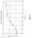 Fig. 07 - strains metabolizing cellulosic and hemicellulosic materials