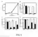 Fig. 09 - Methods For Producing Dendritic Cells That Have Acquired Ctl-Inducing Ability