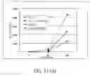 Fig. 12 - Methods For Producing Dendritic Cells That Have Acquired Ctl-Inducing Ability
