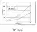 Fig. 13 - Methods For Producing Dendritic Cells That Have Acquired Ctl-Inducing Ability
