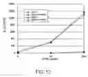 Fig. 15 - Methods For Producing Dendritic Cells That Have Acquired Ctl-Inducing Ability