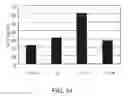 Fig. 16 - Methods For Producing Dendritic Cells That Have Acquired Ctl-Inducing Ability