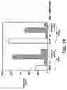 Fig. 22 - Isolation and use of solid tumor stem cells