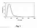 Fig. 02 - Alterations utilizing nanoparticles