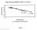 Fig. 03 - Method for determining coagulation activation and device for carrying out said method