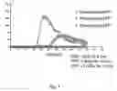 Fig. 05 - Method for determining coagulation activation and device for carrying out said method