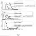 Fig. 06 - Method for determining coagulation activation and device for carrying out said method