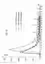 Fig. 11 - Method for determining coagulation activation and device for carrying out said method