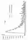 Fig. 12 - Method for determining coagulation activation and device for carrying out said method