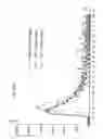 Fig. 14 - Method for determining coagulation activation and device for carrying out said method