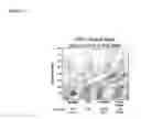 Fig. 02 - DETECTION METHODS USING TIMP1
