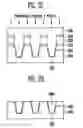 Fig. 03 - ANNEALING PROCESS OF POLYSILIZANE LAYER AND METHOD OF FORMING ISOLATION LAYER OF SEMICONDUCTOR DEVICE EMPLOYING THE SAME