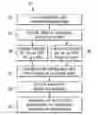Fig. 01 - Block-molded semiconductor device singulation methods and systems