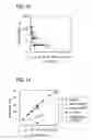 Fig. 10 - Method of Introducing Impurity