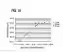 Fig. 13 - Method of Introducing Impurity