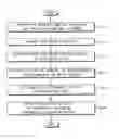 Fig. 01 - Method of reworking a semiconductor substrate and method of forming a pattern of a semiconductor device