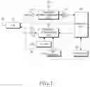 Fig. 02 - Device and method for synthesizing transmission frequency in wireless terminal