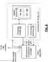 Fig. 09 - Voice, data and RF integrated circuit with off-chip power amplifier and methods for use therewith