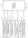 Fig. 07 - DISTRIBUTED ELECTRONIC PHONEBOOK