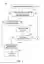 Fig. 02 - Search method of a roaming service