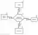 Fig. 01 - Methods and apparatuses to connect users of mobile devices to advertisers