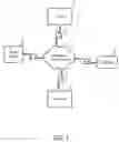 Fig. 02 - Methods and apparatuses to connect users of mobile devices to advertisers