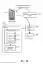 Fig. 29 - Methods and apparatuses to connect users of mobile devices to advertisers