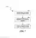 Fig. 08 - System and method for securely managing data stored on mobile devices, such as enterprise mobility data