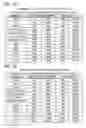 Fig. 02 - GAMING MACHINE WITH GAME MODES SELECTABLE TO DIFFERENT RATIO FOR PROVIDING AN AWARD PATTERN BY WAY OF A BUTTON