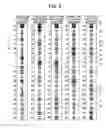 Fig. 05 - GAMING MACHINE WITH GAME MODES SELECTABLE TO DIFFERENT RATIO FOR PROVIDING AN AWARD PATTERN BY WAY OF A BUTTON