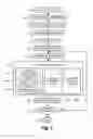 Fig. 04 - Method of executing an application in a mobile device