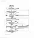 Fig. 08 - Straddle type vehicle and speed change control unit of continuously variable transmission