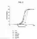Fig. 06 - Polyolefin production with a high performance support for a metallocene catalyst system