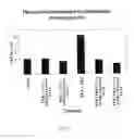 Fig. 06 - Adjuvants and methods of using them